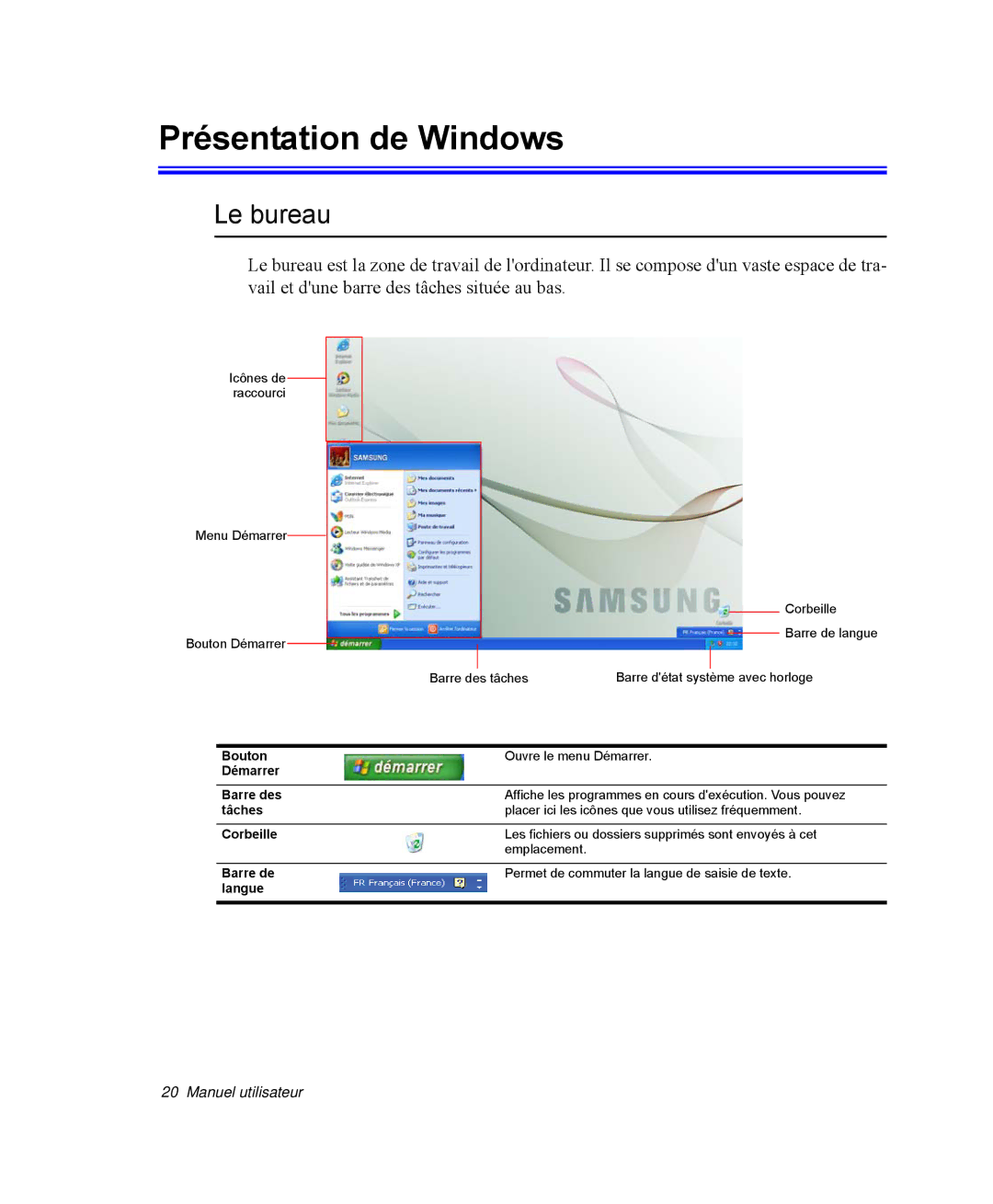 Samsung NP-R40FY03/SEF, NP-R40R001/SEF, NP-R40FY00/SEF, NP-R40FY01/SEF, NP-R40R000/SEF Présentation de Windows, Le bureau 