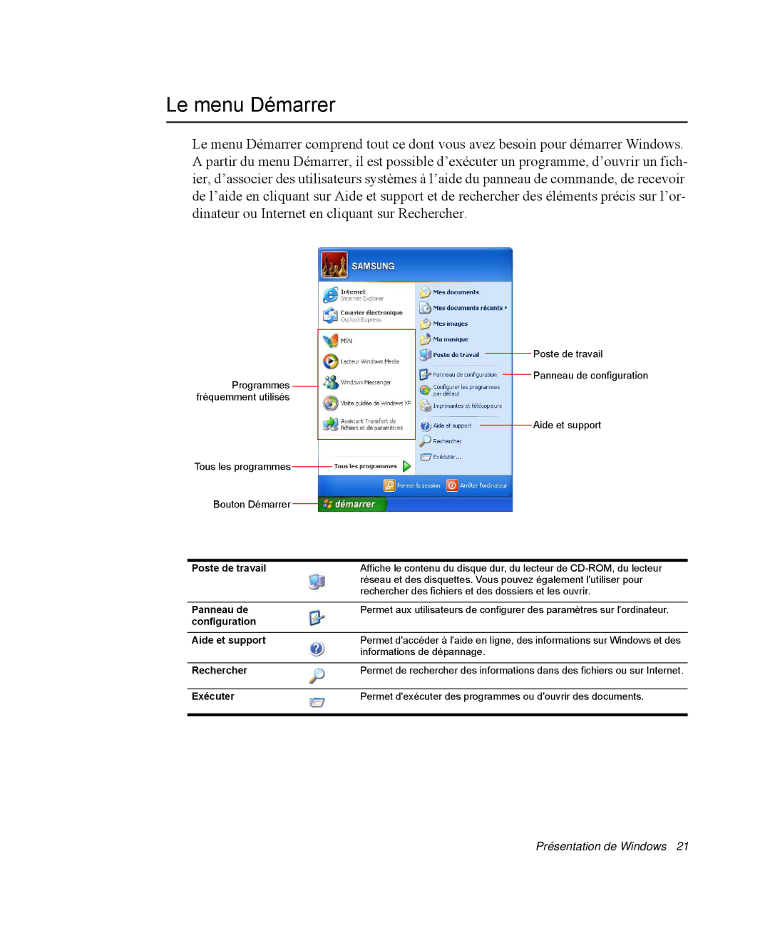 Samsung NP-R40RY01/SEF, NP-R40R001/SEF, NP-R40FY00/SEF, NP-R40FY01/SEF, NP-R40R000/SEF Le menu Démarrer, Poste de travail 