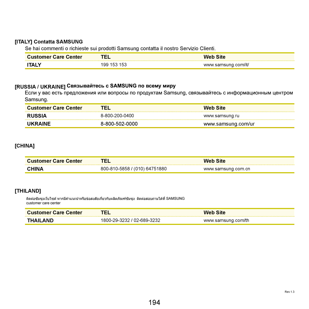 Samsung NP-R40FY01/SER, NP-R40XY01/SER, NP-R40XY04/SER, NP-R40FY02/SER, NP-R40FY03/SER manual 194, Italy Contatta Samsung 