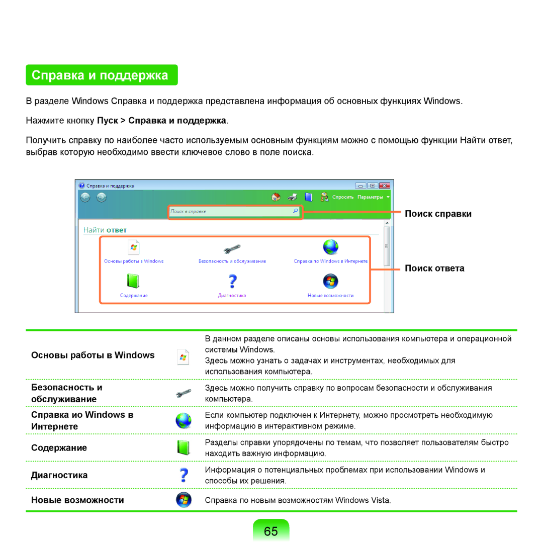 Samsung NP-R40FY03/SER, NP-R40XY01/SER manual Нажмите кнопку Пуск Справка и поддержка, Поиск справки Поиск ответа 