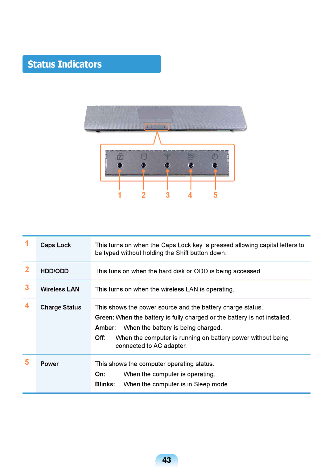 Samsung NP-R428-DB01VN manual Status Indicators, Caps Lock 