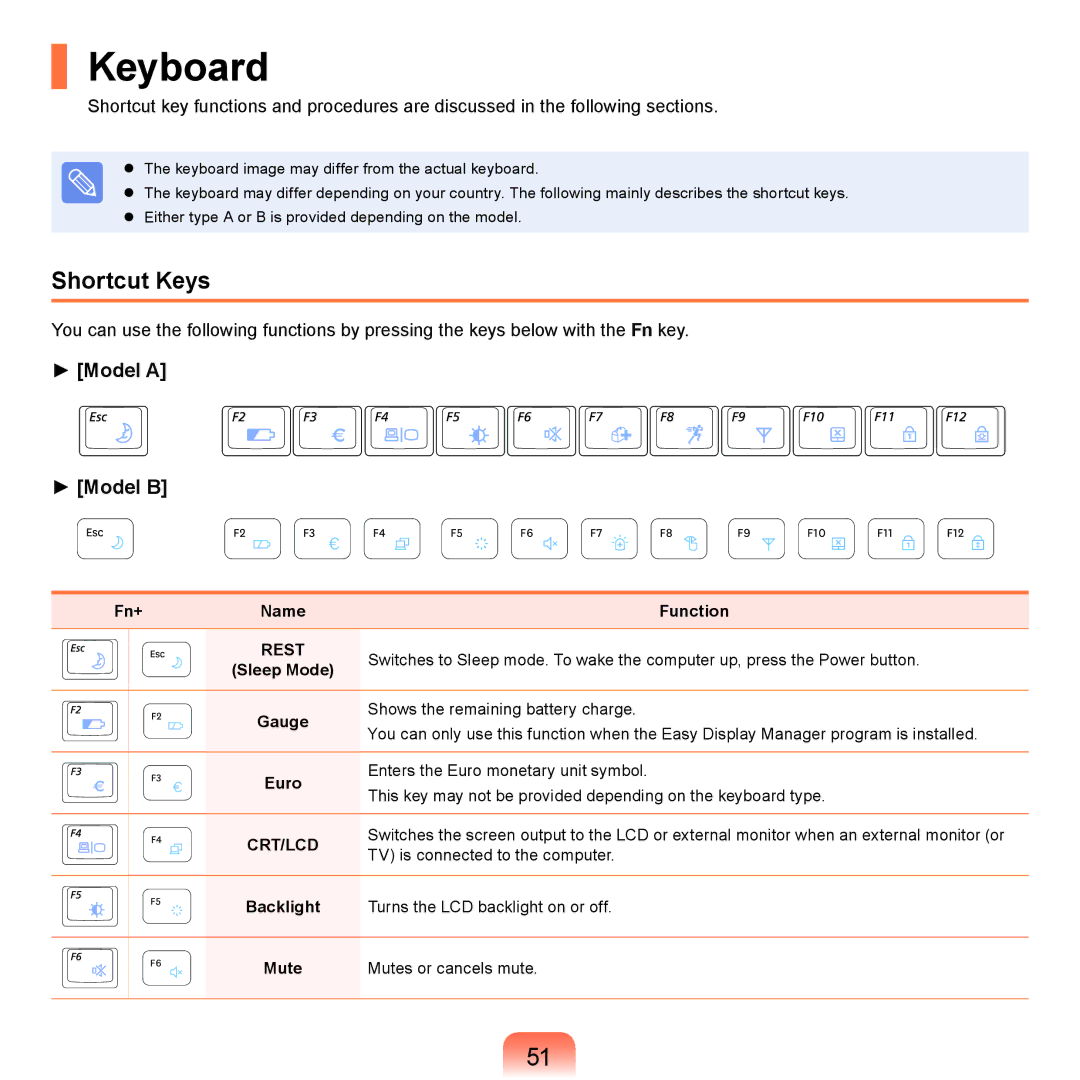 Samsung NP-R430-JS01RU, NP-R430-JS03UA, NP-R430-JS01UA, NP-R430-JA02SG manual Keyboard, Shortcut Keys, Model a Model B 