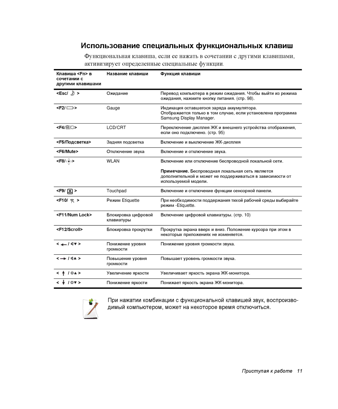 Samsung NP-R45K005/SER, NP-R45K006/SER, NP-R45K00D/SER manual Использование специальных функциональных клавиш, F6/Mute 