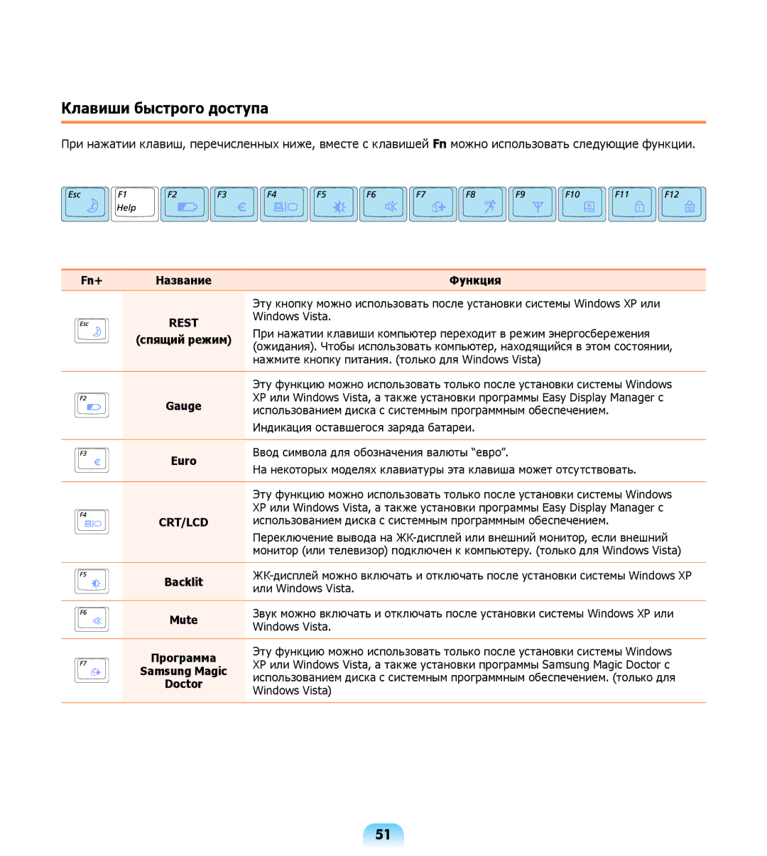 Samsung NP-R508-DA01RU, NP-R508-DA06UA, NP-R508-DA03UA manual Клавиши быстрого доступа, Fn+, Функция, Doctor 