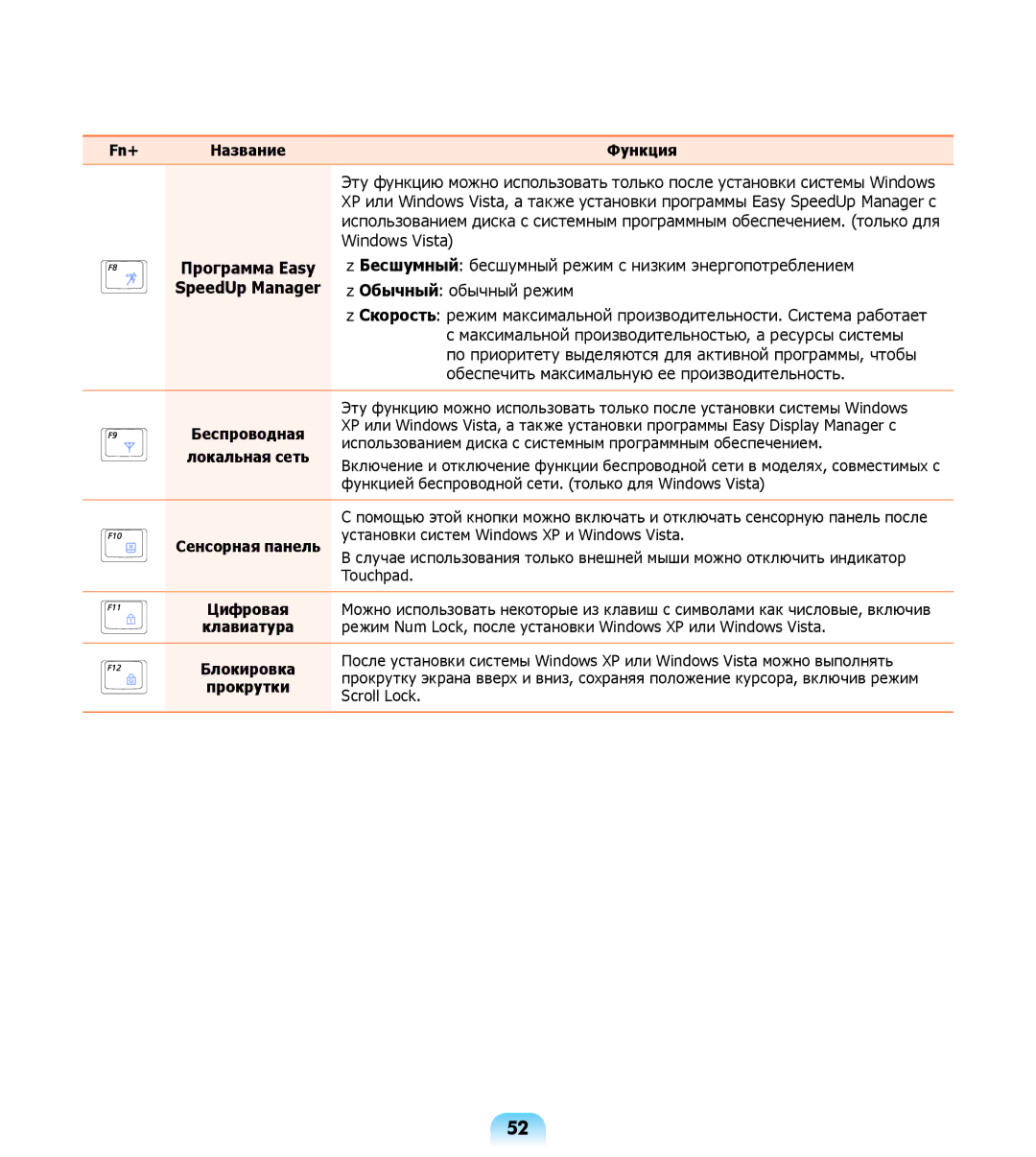 Samsung NP-R508-DA06UA, NP-R508-DA01RU, NP-R508-DA03UA manual Локальная сеть 