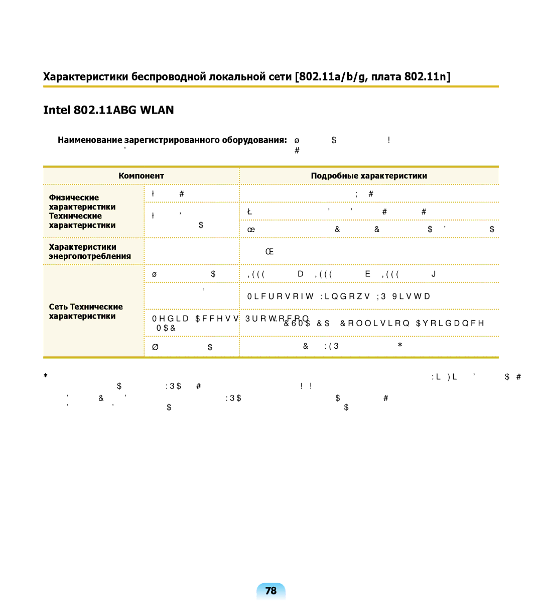 Samsung NP-R508-DA01RU, NP-R508-DA06UA, NP-R508-DA03UA manual Энергопотребления, Сеть Технические Характеристики 