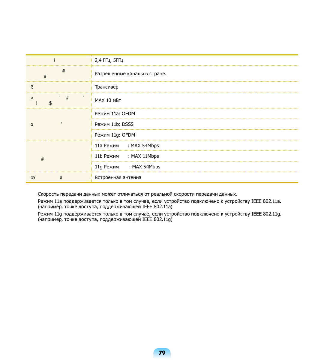 Samsung NP-R508-DA06UA manual  Характеристики радиокомпонента Диапазон РЧ, Поддерживаемые, Каналы, Устройство, Мощность 