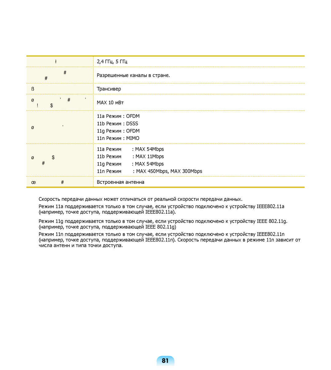 Samsung NP-R508-DA01RU, NP-R508-DA06UA, NP-R508-DA03UA manual Скорость передачи, Тип антенны Встроенная антенна 