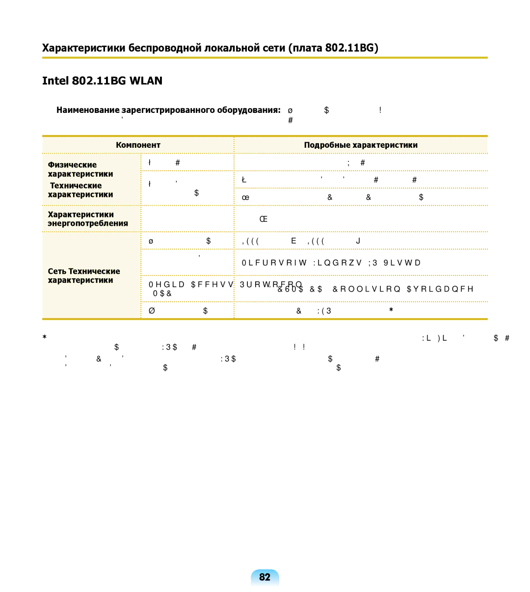 Samsung NP-R508-DA06UA, NP-R508-DA01RU, NP-R508-DA03UA manual Рабочая температура 