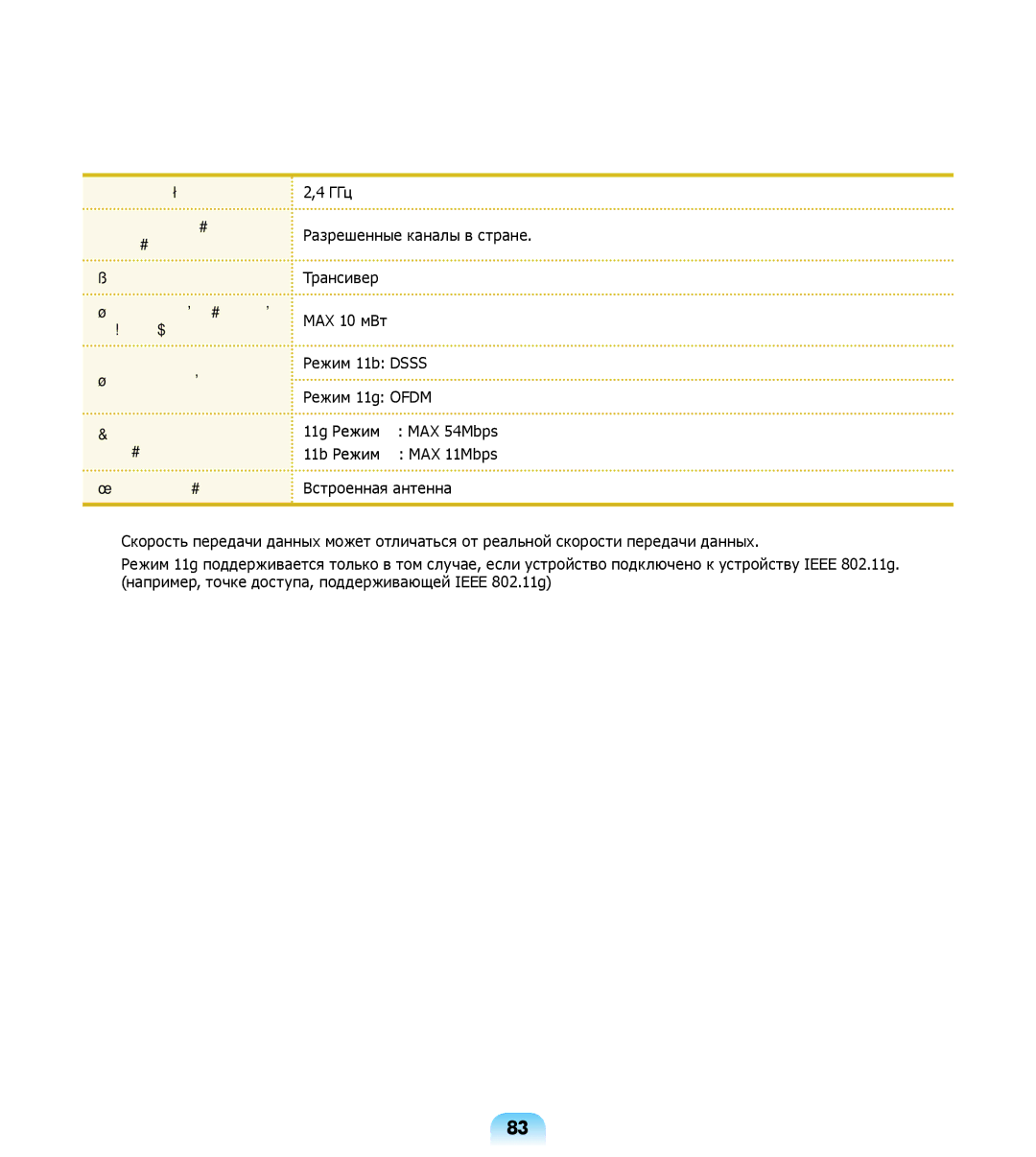 Samsung NP-R508-DA03UA, NP-R508-DA01RU, NP-R508-DA06UA manual 