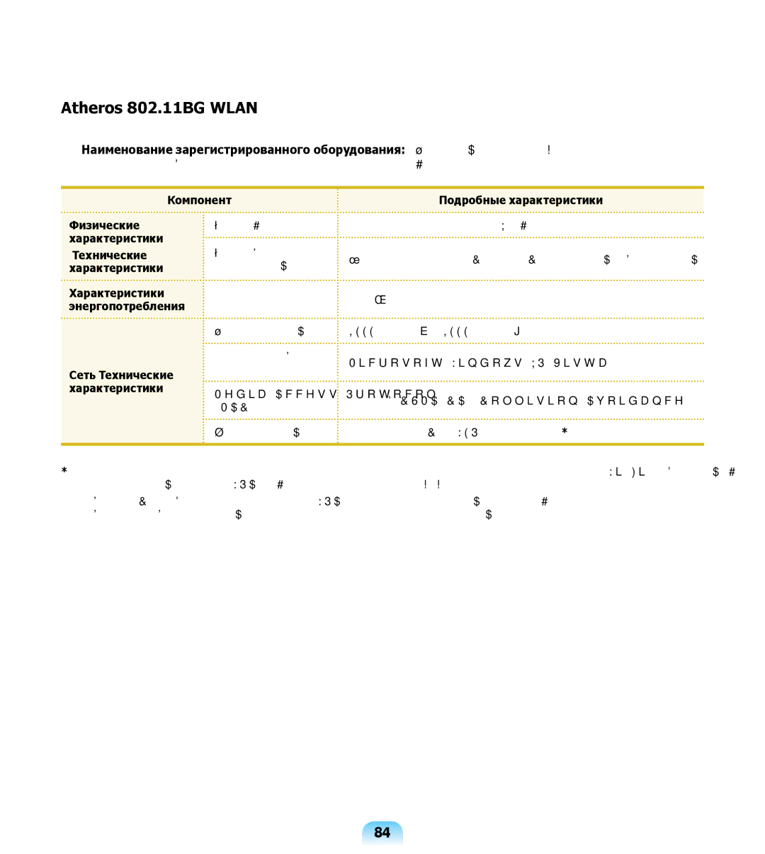 Samsung NP-R508-DA01RU, NP-R508-DA06UA, NP-R508-DA03UA manual Atheros 802.11BG Wlan, Характеристики Технические 