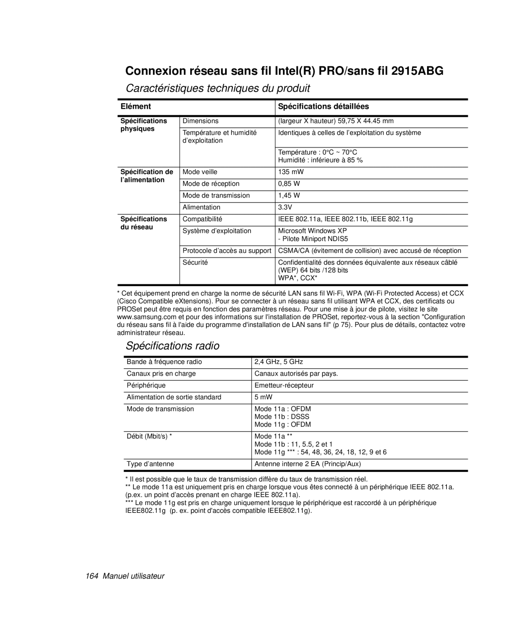 Samsung NP-R50C002/SEF, NP-R50K000/SEF, NP-R50CV08/SEF Connexion réseau sans fil IntelR PRO/sans fil 2915ABG, Du réseau 