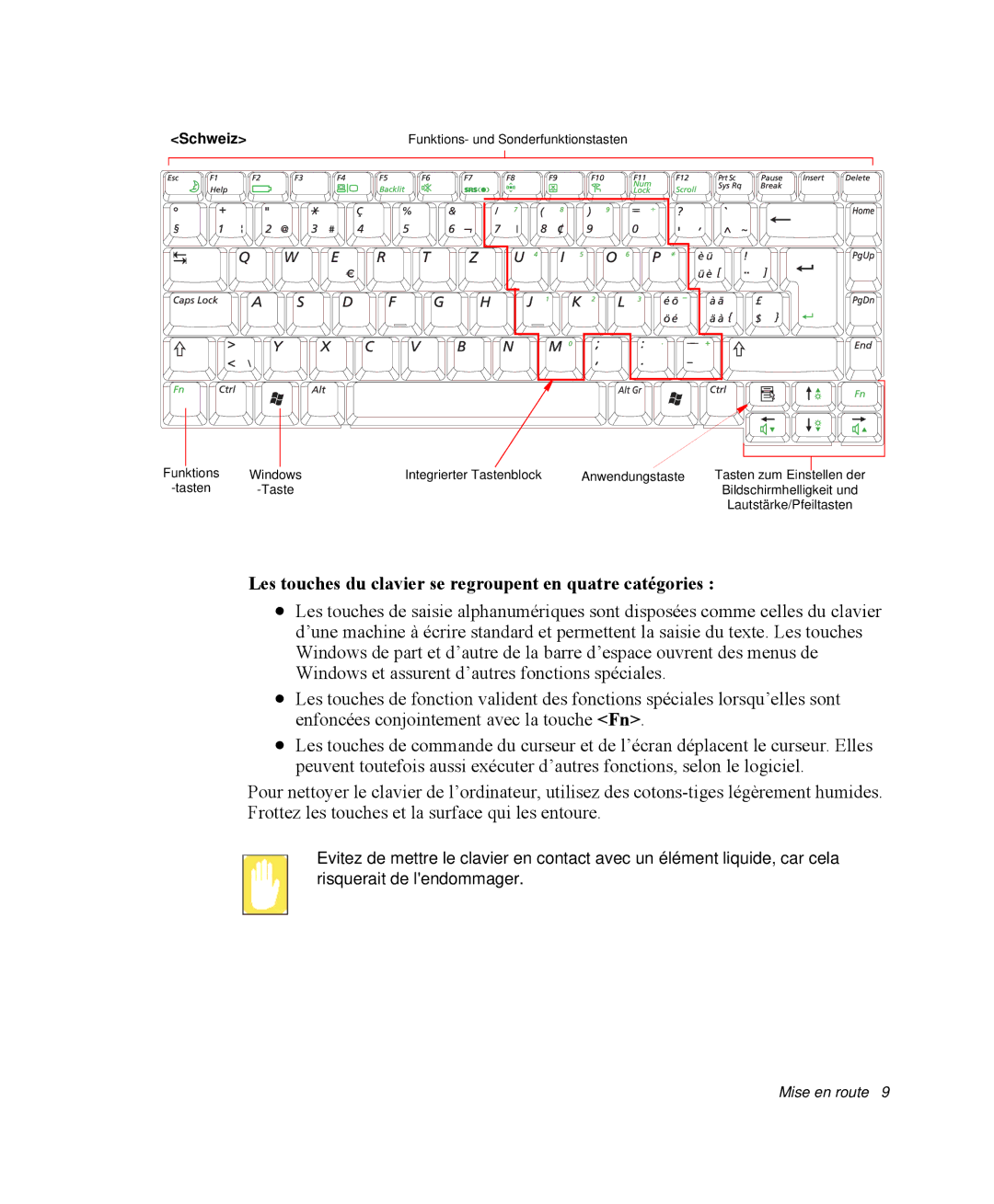 Samsung NP-R50KV00/SEF, NP-R50K000/SEF, NP-R50CV08/SEF Les touches du clavier se regroupent en quatre catégories, Schweiz 