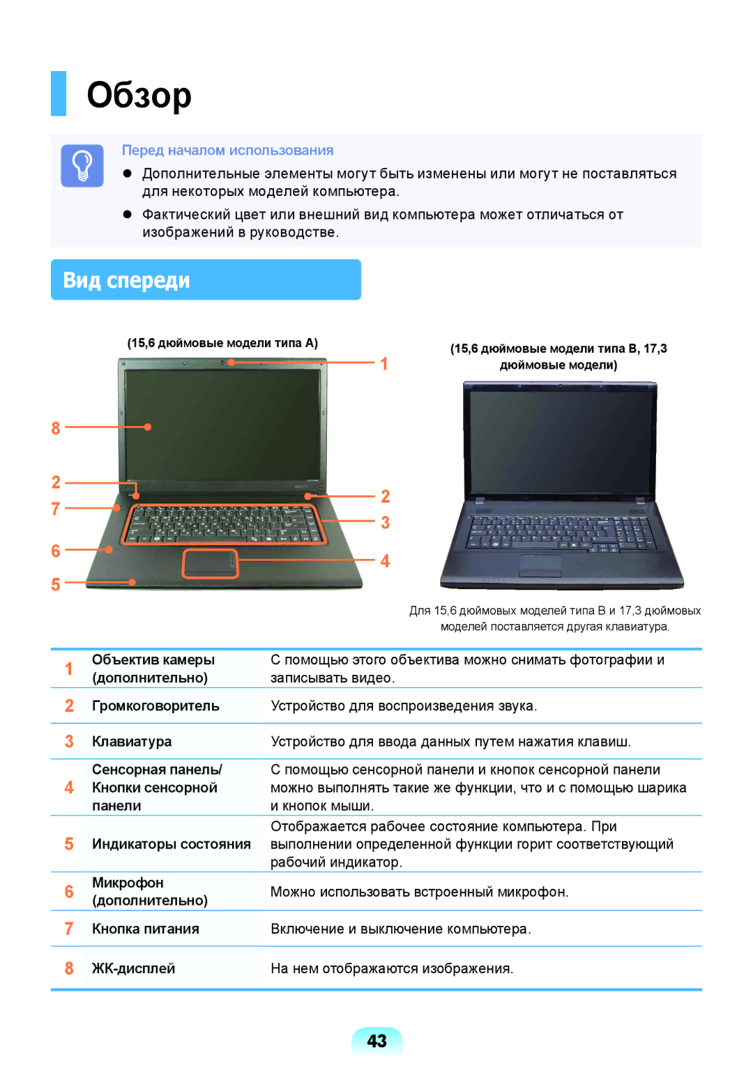 Samsung NP-R517-DA02RU, NP-R517-DA03RU, NP-R517-DA01RU manual Обзор, Вид спереди, Панели 