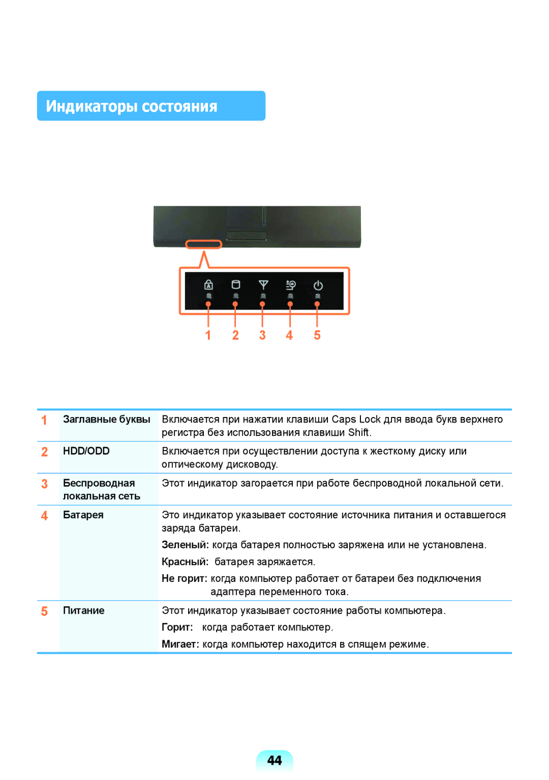 Samsung NP-R517-DA01RU, NP-R517-DA03RU, NP-R517-DA02RU manual Индикаторы состояния, Локальная сеть Батарея, Питание 