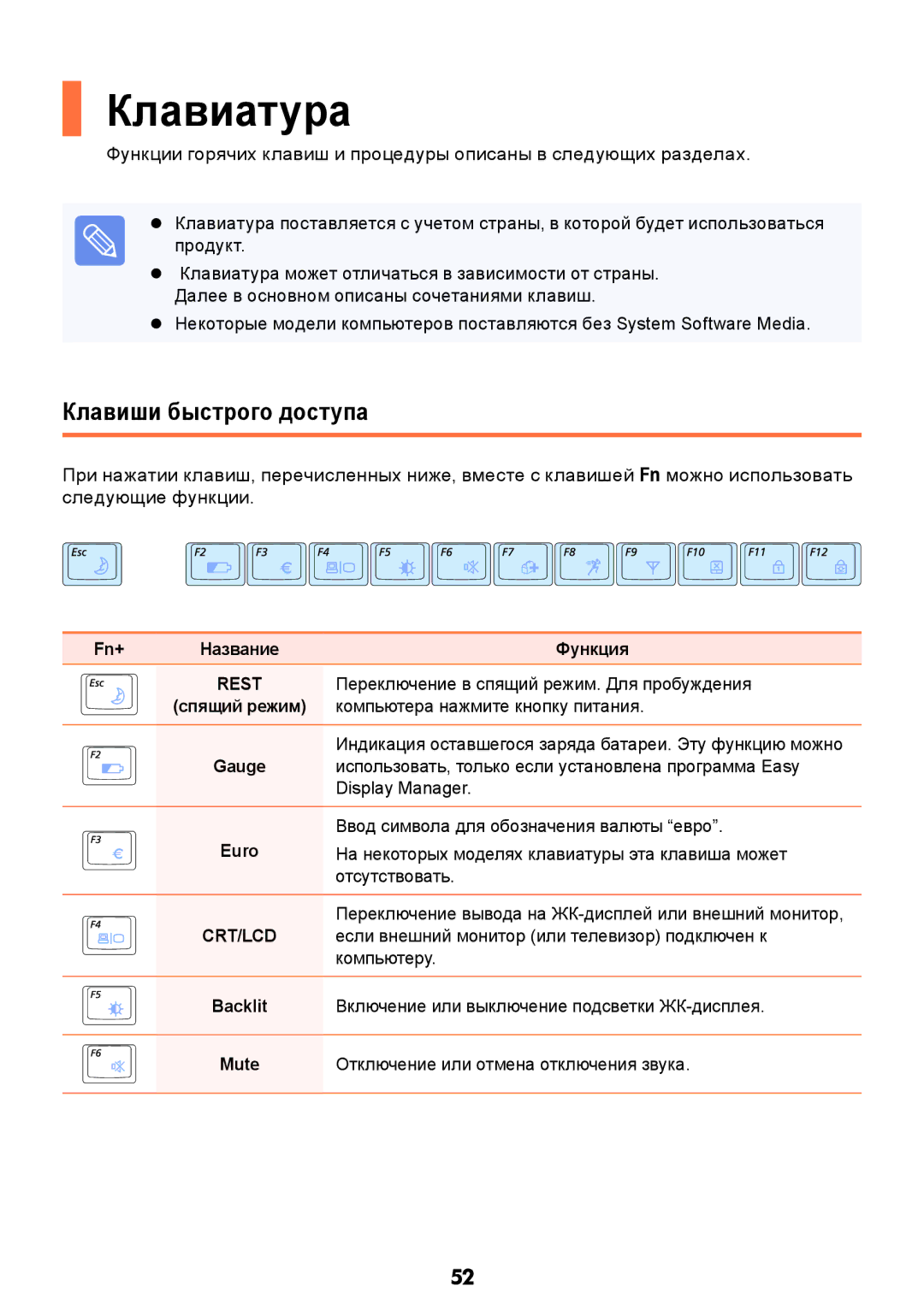 Samsung NP-R517-DA02RU, NP-R517-DA03RU, NP-R517-DA01RU manual Клавиатура, Клавиши быстрого доступа, Fn+, Функция 