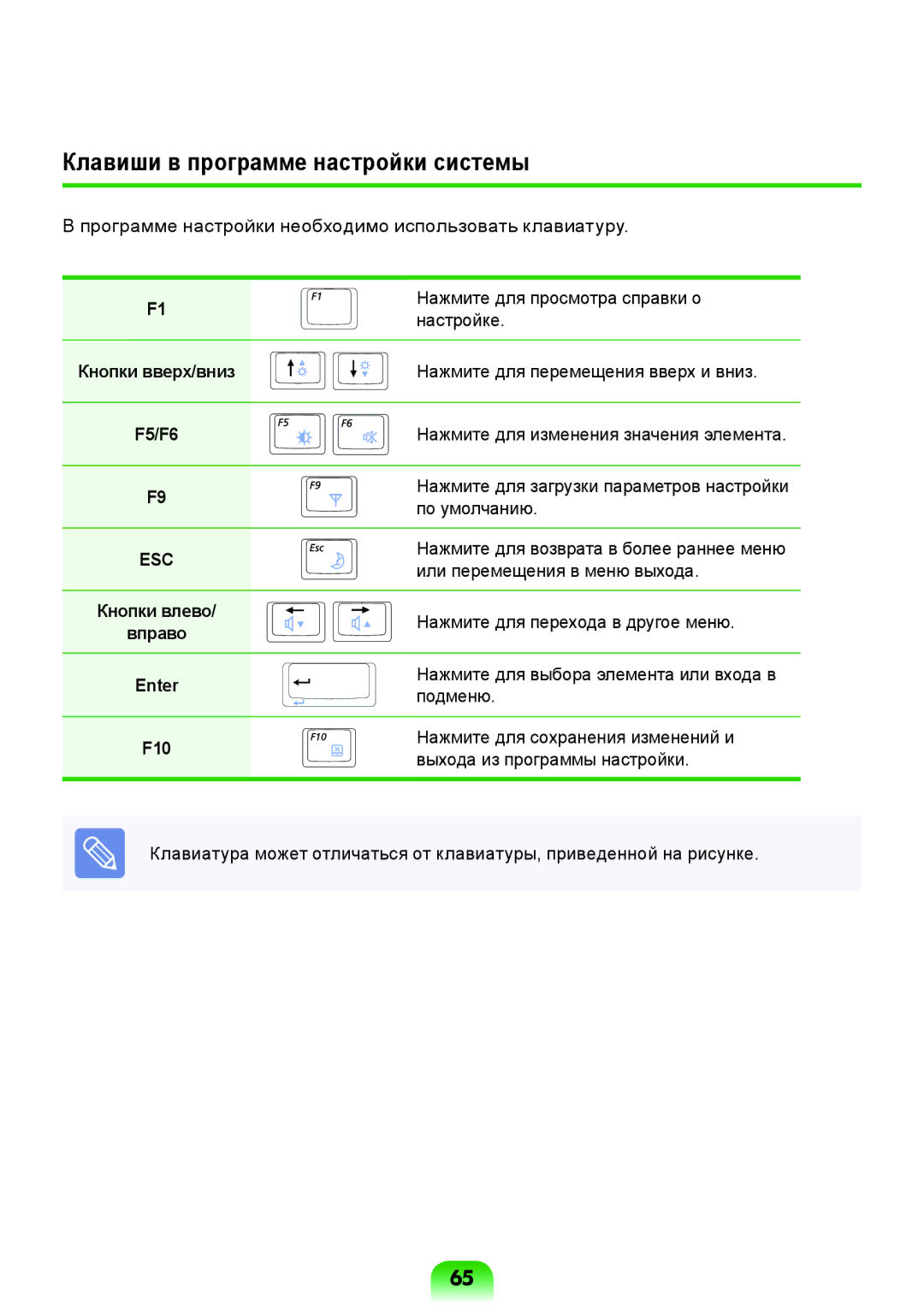 Samsung NP-R517-DA01RU, NP-R517-DA03RU, NP-R517-DA02RU Клавиши в программе настройки системы, Кнопки вверх/вниз, F5/F6, F10 