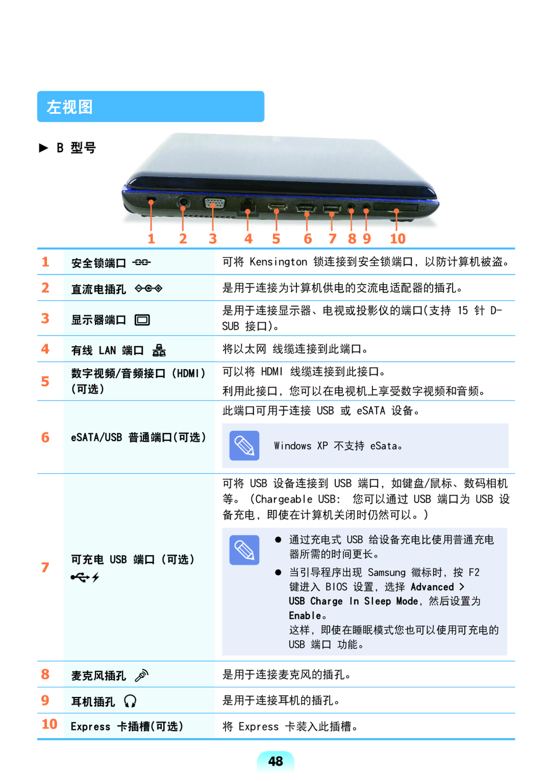 Samsung NP-R538-DS04HU, NP-R538-DS03HU, NP-R528-DA01HU, NP-R528-DA06HU, NP-R528-DT01HU manual 可将 Usb 设备连接到 Usb 端口，如键盘/鼠标、数码相机 