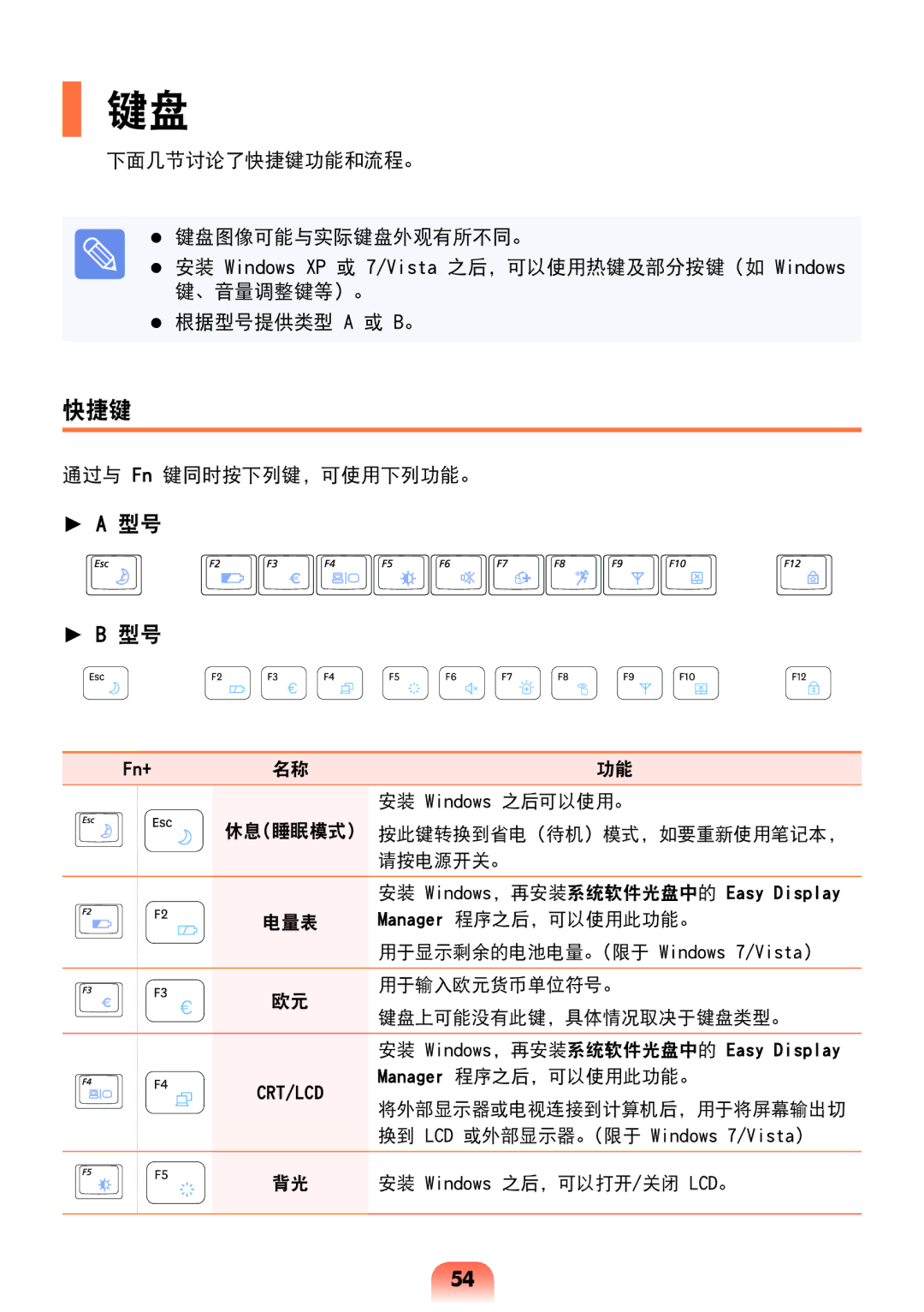 Samsung NP-R528-DT01HU 下面几节讨论了快捷键功能和流程。  键盘图像可能与实际键盘外观有所不同。, 、音量调整键等）。  根据型号提供类型 a 或 B。, 通过与 Fn 键同时按下列键，可使用下列功能。 