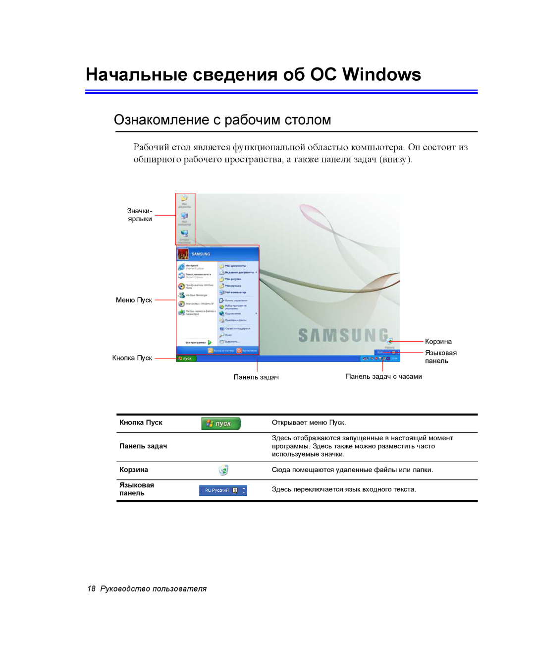 Samsung NP-R55CV02/SER, NP-R55T000/SER, NP-R55AV04/SER manual Начальные сведения об ОС Windows, Ознакомление с рабочим столом 