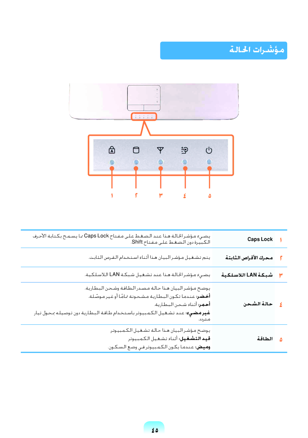 Samsung NP-R578-DT01SA, NP-R578-DT03SA, NP-R578-DT02SA, NP-R578-DT04SA manual ةلالحا تارشؤم 