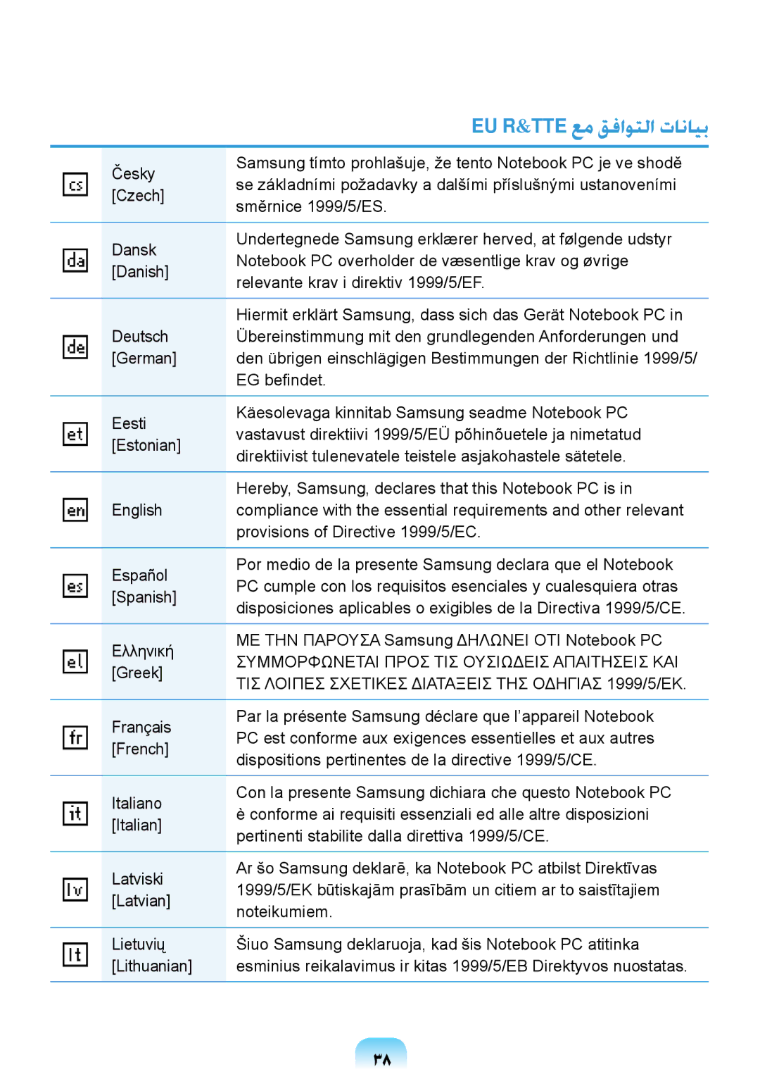 Samsung NP-R578-DT04SA manual Eu R&Tte عم قفاوتلا تانايب, Den übrigen einschlägigen Bestimmungen der Richtlinie 1999/5 