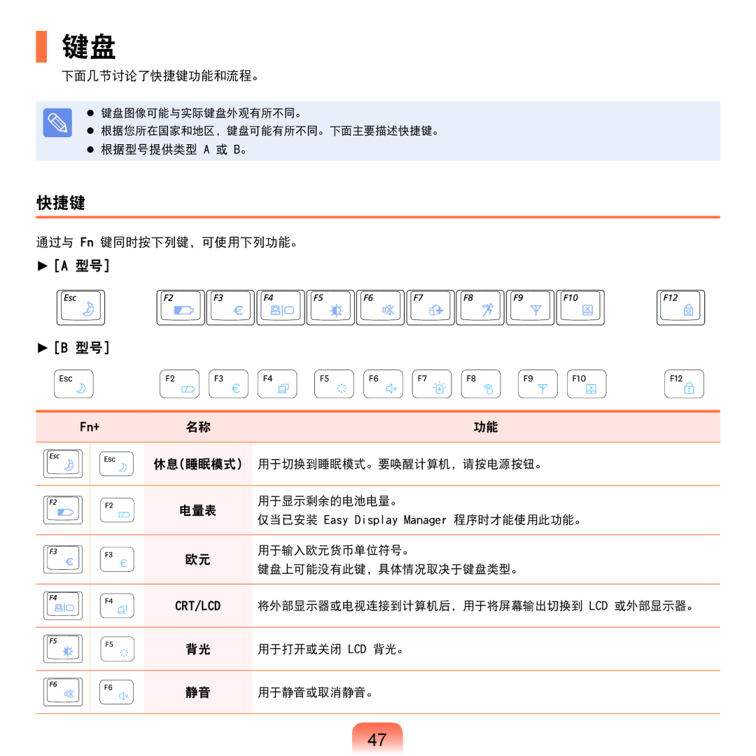 Samsung NP-R730-JT06SE, NP-R590-JS0YDE, NP-R540-JT08DE 下面几节讨论了快捷键功能和流程。,  根据型号提供类型 a 或 B。, 通过与 Fn 键同时按下列键，可使用下列功能。 