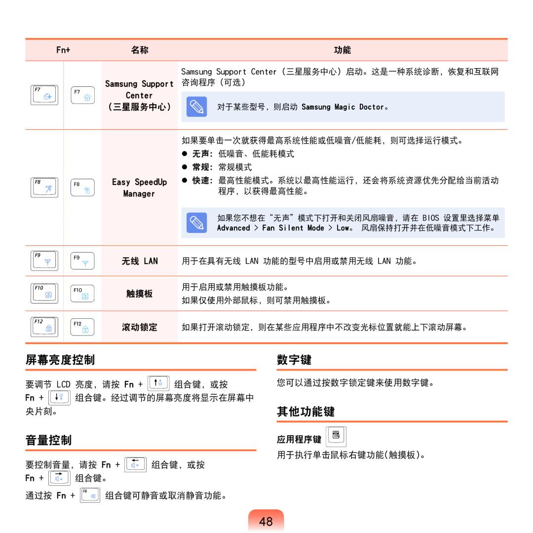 Samsung NP-R540-JT06SE, NP-R590-JS0YDE, NP-R540-JT08DE, NP-R540-JS0ADE, NP-RV515-S04DE manual 屏幕亮度控制, 音量控制, 数字键, 其他功能键 