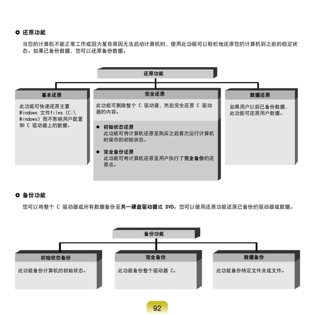 Samsung NP-RC520-S03PL, NP-R590-JS0YDE manual  还原功能,  备份功能, 完全还原 此功能可删除整个 C 驱动器，然后完全还原 C 驱动 器的内容。  初始状态还原,  完全备份还原 