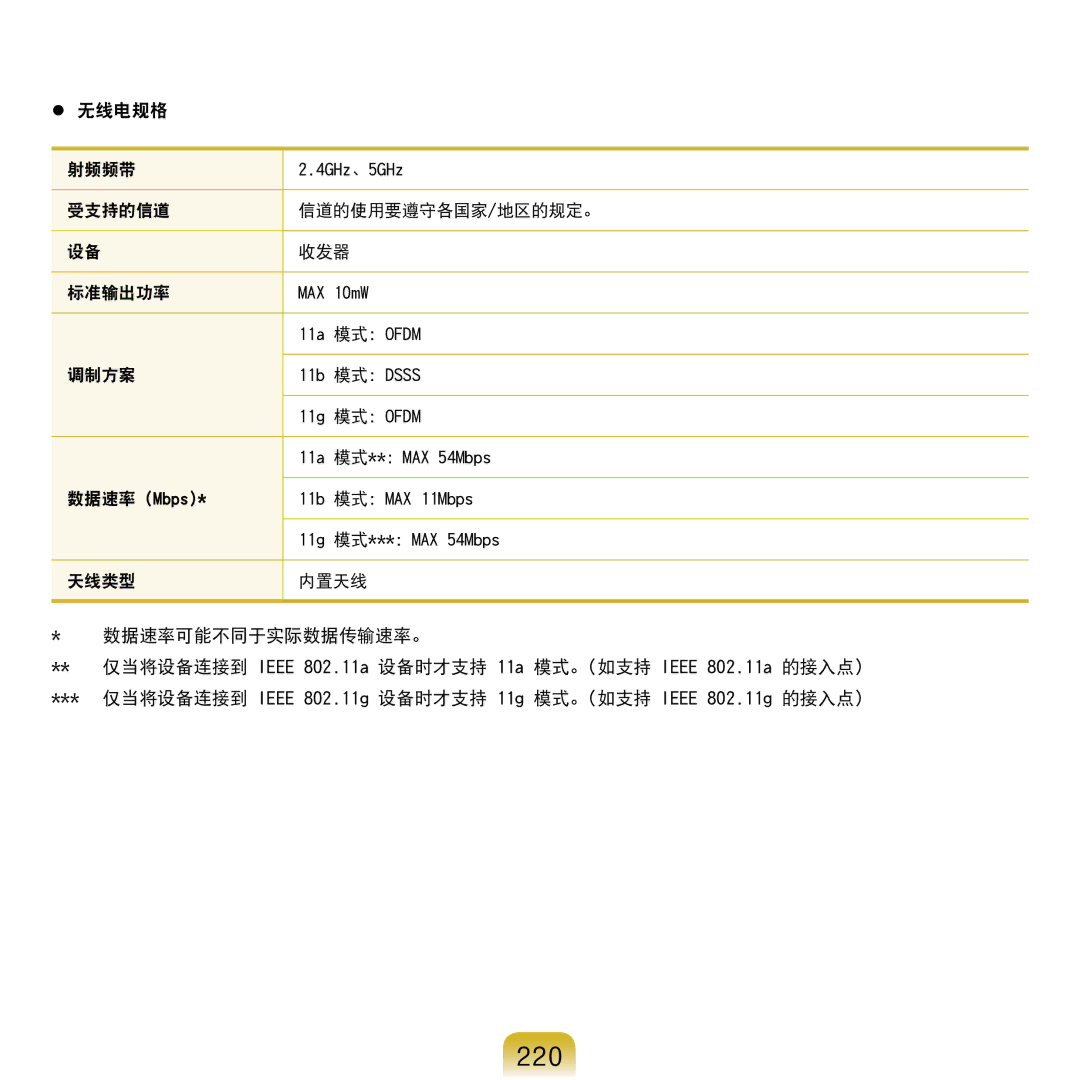 Samsung NP-R610-AS0AIT manual 220,  无线电规格 射频频带, 受支持的信道 信道的使用要遵守各国家/地区的规定。 收发器 标准输出功率, 调制方案, 天线类型 内置天线 数据速率可能不同于实际数据传输速率。 