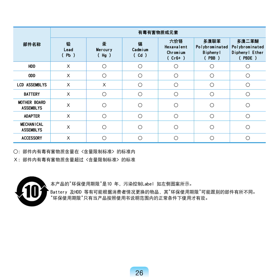 Samsung NP-R610-AS0AIT, NP-R610-AS0BIT manual 有毒有害物质或元素 