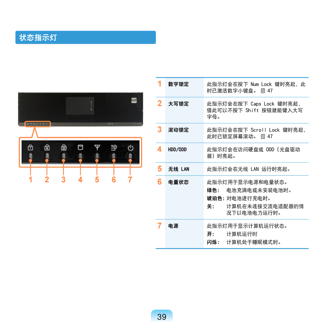 Samsung NP-R610-AS0BIT, NP-R610-AS0AIT manual 状态指示灯, 数字锁定, 此指示灯会在访问硬盘或 Odd（光盘驱动, ）时亮起。 无线 Lan 此指示灯会在无线 Lan 运行时亮起。 