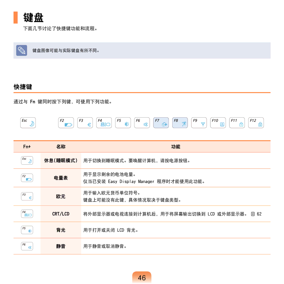 Samsung NP-R610-AS0AIT 下面几节讨论了快捷键功能和流程。, 通过与 Fn 键同时按下列键，可使用下列功能。, 休息睡眠模式 用于切换到睡眠模式。要唤醒计算机，请按电源按钮。 电量表 用于显示剩余的电池电量。 