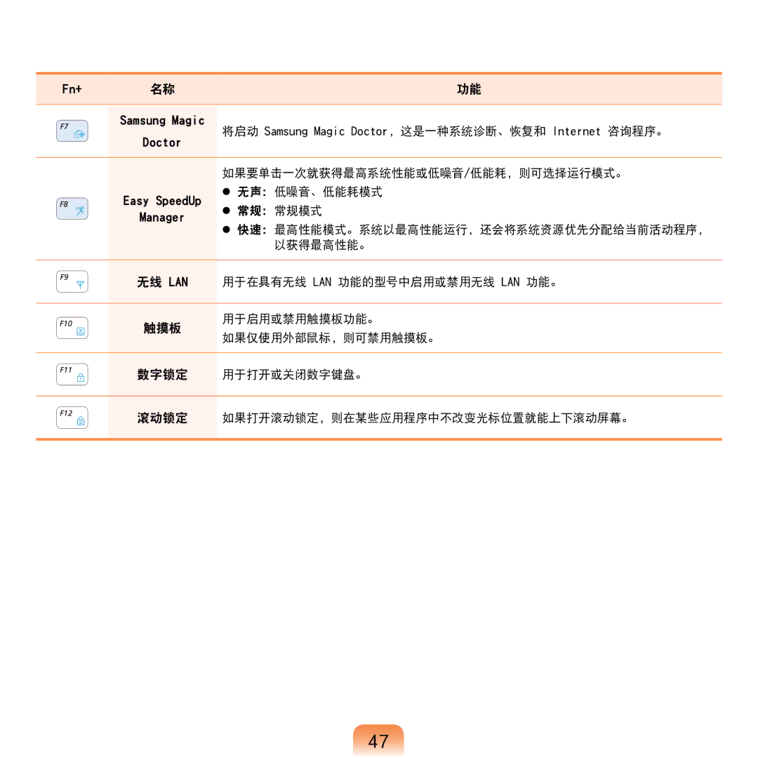 Samsung NP-R610-AS0BIT, NP-R610-AS0AIT manual 如果要单击一次就获得最高系统性能或低噪音/低能耗，则可选择运行模式。,  无声 低噪音、低能耗模式,  常规 常规模式, 以获得最高性能。 