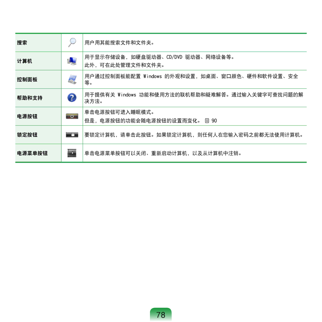 Samsung NP-R610-AS0AIT, NP-R610-AS0BIT manual 用户用其能搜索文件和文件夹。, 决方法。 