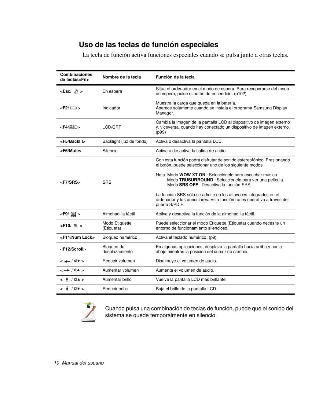 Samsung NP-R65CV01/SEP, NP-R65CV03/SES, NP-R65CV01/SES, NP-R65T001/SES manual Uso de las teclas de función especiales, F6/Mute 