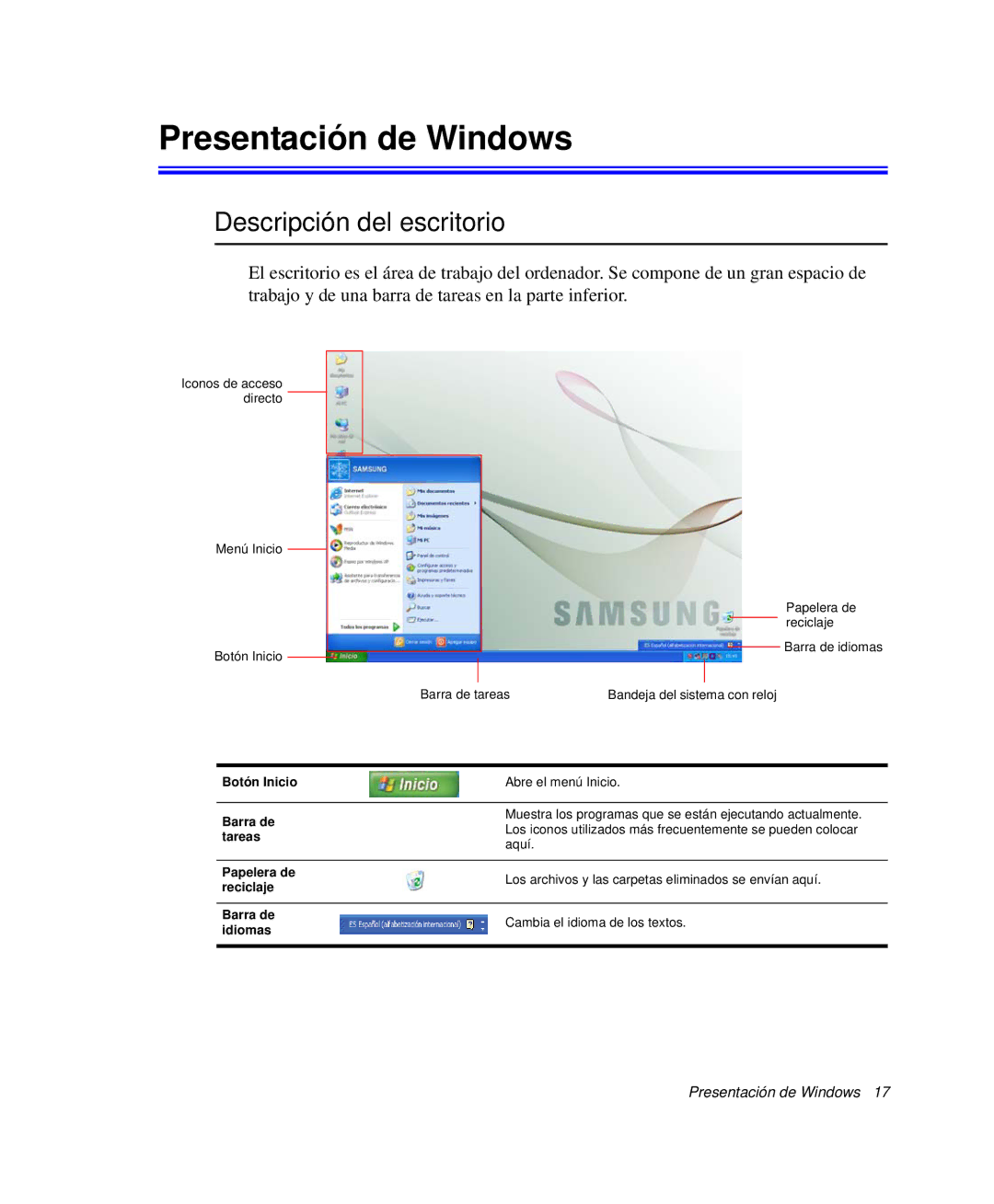 Samsung NP-R65CV03/SES, NP-R65CV01/SES, NP-R65CV01/SEP, NP-R65T001/SES Presentación de Windows, Descripción del escritorio 