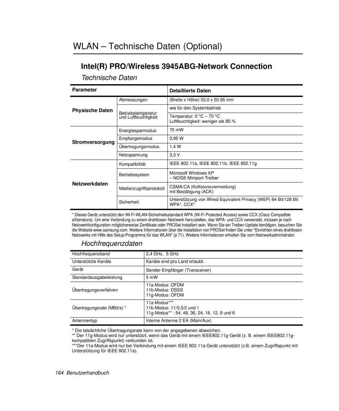 Samsung NP-P50TV03/SEG Wlan Technische Daten Optional, IntelR PRO/Wireless 3945ABG-Network Connection, Hochfrequenzdaten 