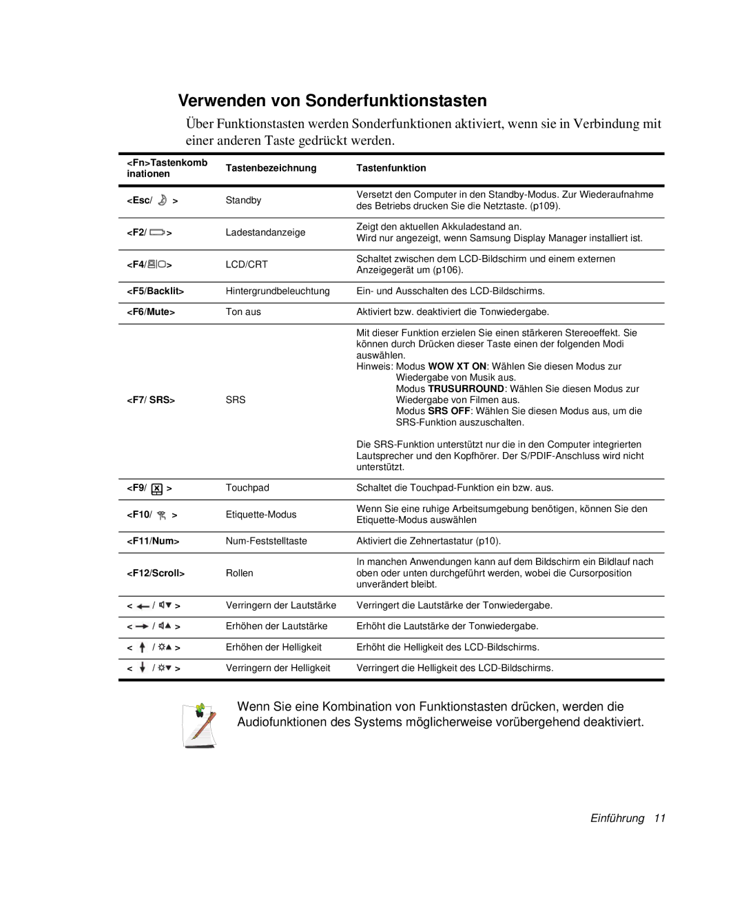 Samsung NP-P50TV01/SEG Verwenden von Sonderfunktionstasten, FnTastenkomb Tastenbezeichnung Tastenfunktion Inationen Esc 