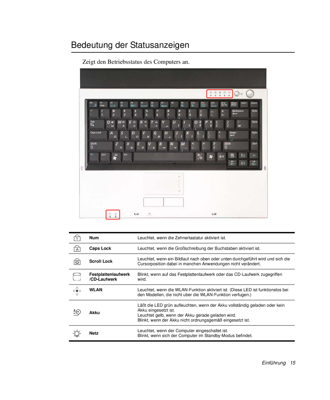 Samsung NP-R65TV02/SEG, NP-R65K000/SEG manual Bedeutung der Statusanzeigen, Zeigt den Betriebsstatus des Computers an 