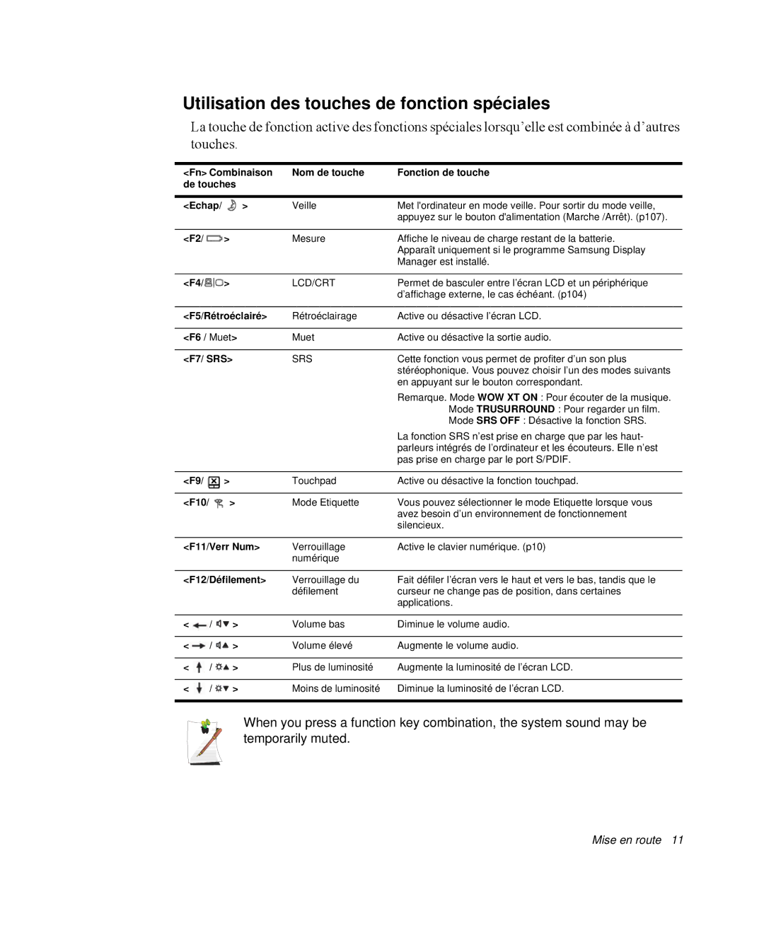 Samsung NP-R65KV00/SEF, NP-R65TV02/SEF, NP-R65C000/SEF manual Utilisation des touches de fonction spéciales, Lcd/Crt 