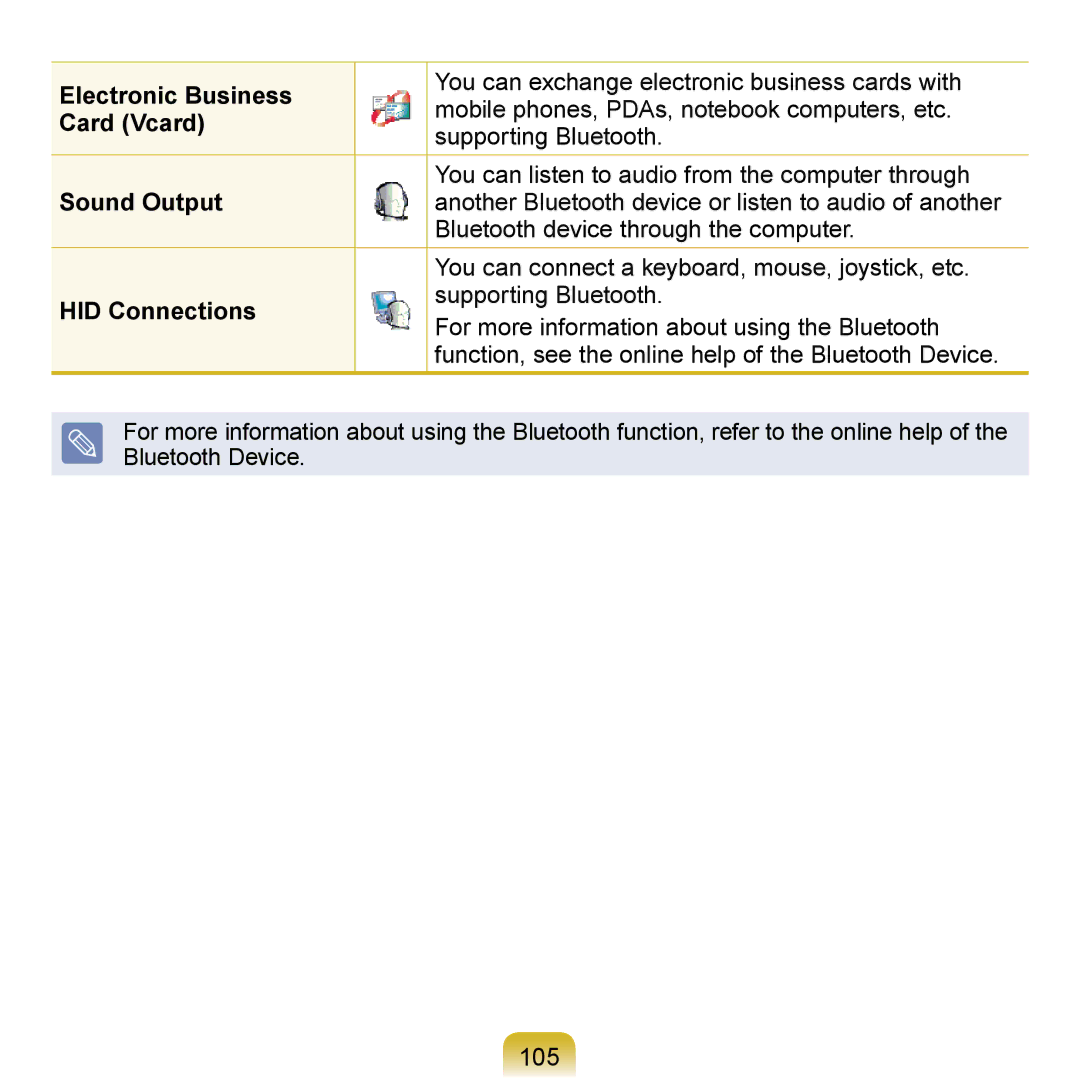 Samsung NP-R410-FB0ARU, NP-R700-AS05DE, NP-R700A000/SEG 105, Electronic Business, Card Vcard, Sound Output, HID Connections 