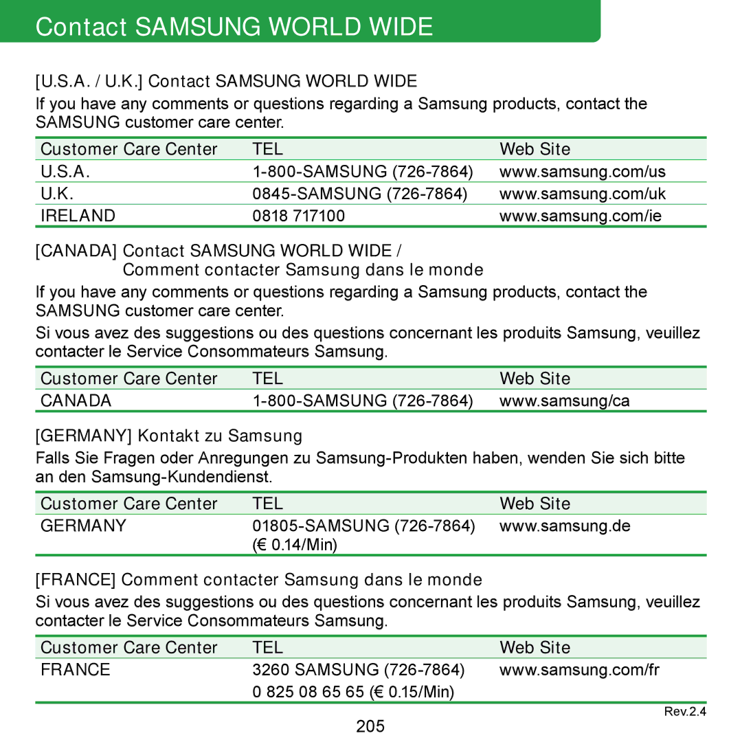 Samsung NP-N310-KA04IT, NP-R700-AS05DE, NP-R700A000/SEG, NP-R700-FS01DE, NP-R700-A001DE manual Contact Samsung World Wide, 205 