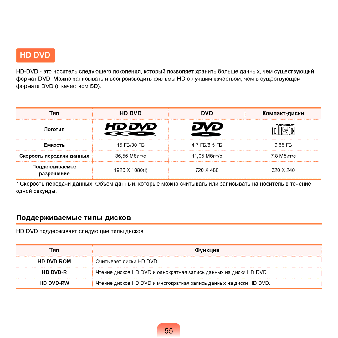 Samsung NP-R70A006/SER, NP-R70A001/SER manual Поддерживаемые типы дисков, Компакт-диски, Тип Функция, Поддерживаемое 