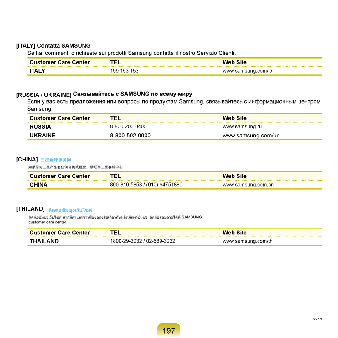 Samsung NP-R70A00H/SES, NP-R70A00E/SES, NP-R70A008/SES, NP-R70A005/SES, NP-R70A001/SES manual 197, Italy Contatta Samsung 