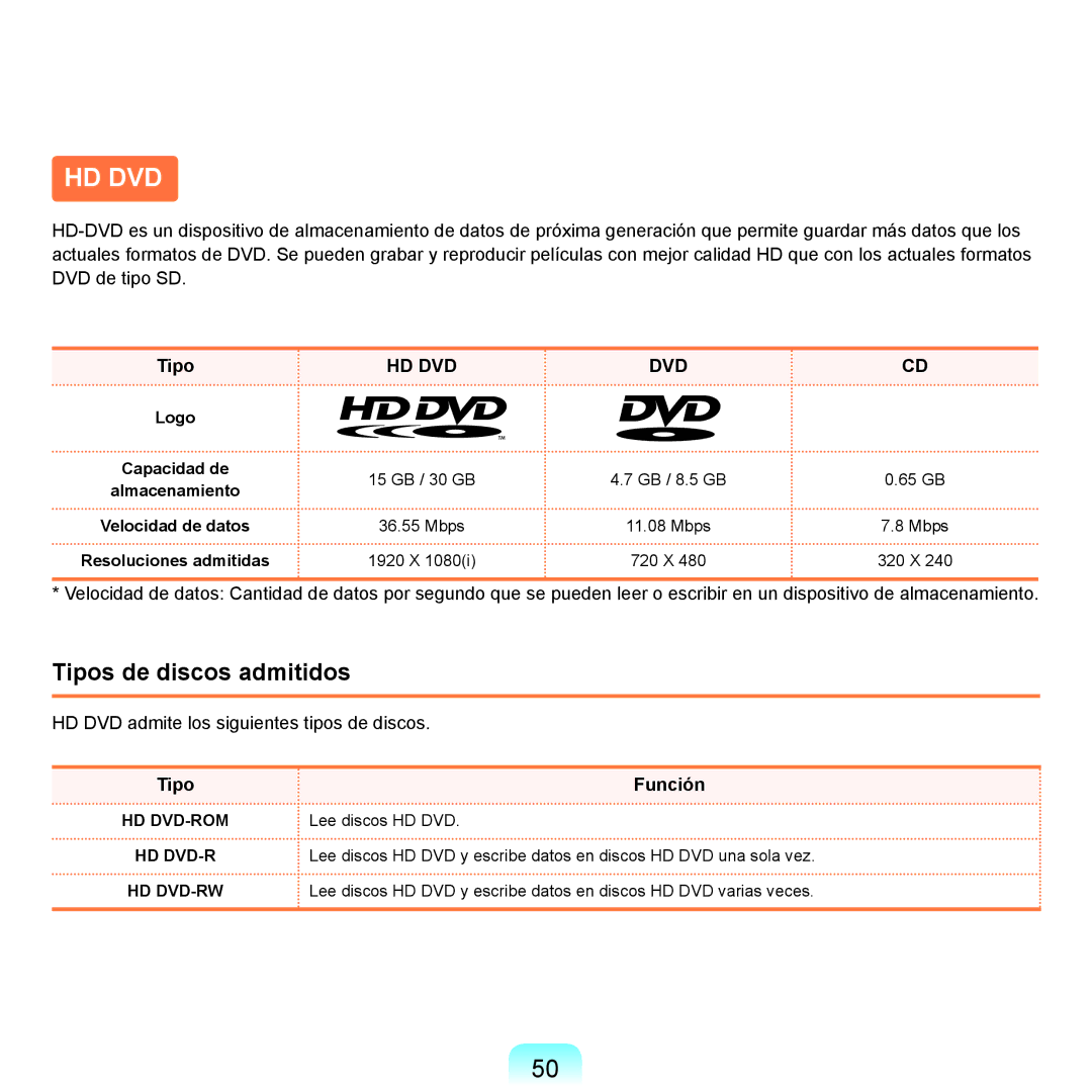 Samsung NP-R70A009/SES, NP-R70A00H/SES, NP-R70A00E/SES manual Tipos de discos admitidos, Tipo Función, Almacenamiento 