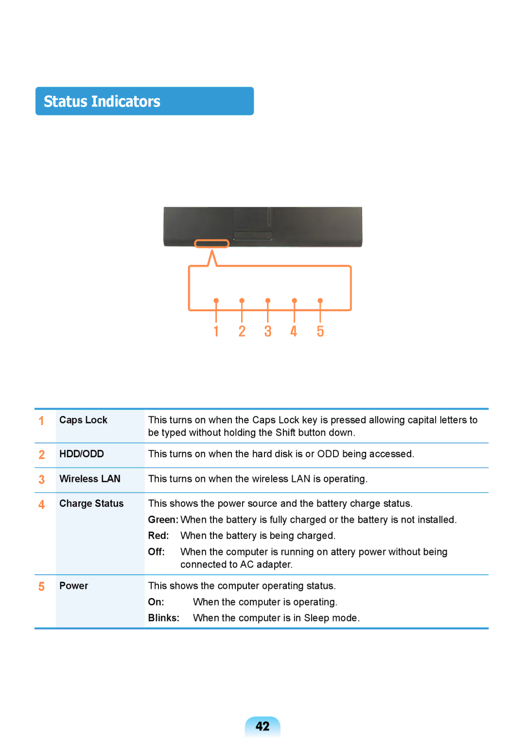 Samsung NP-R717-DA01RU, NP-R717-DA02RU manual Status Indicators, Caps Lock 