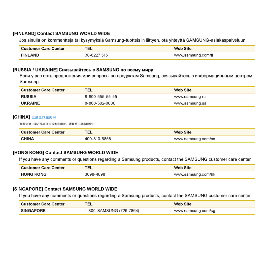 Samsung NP-R620-JS04FR, NP-R720-JS08DE manual Finland Contact Samsung World Wide, Hong Kong Contact Samsung World Wide 