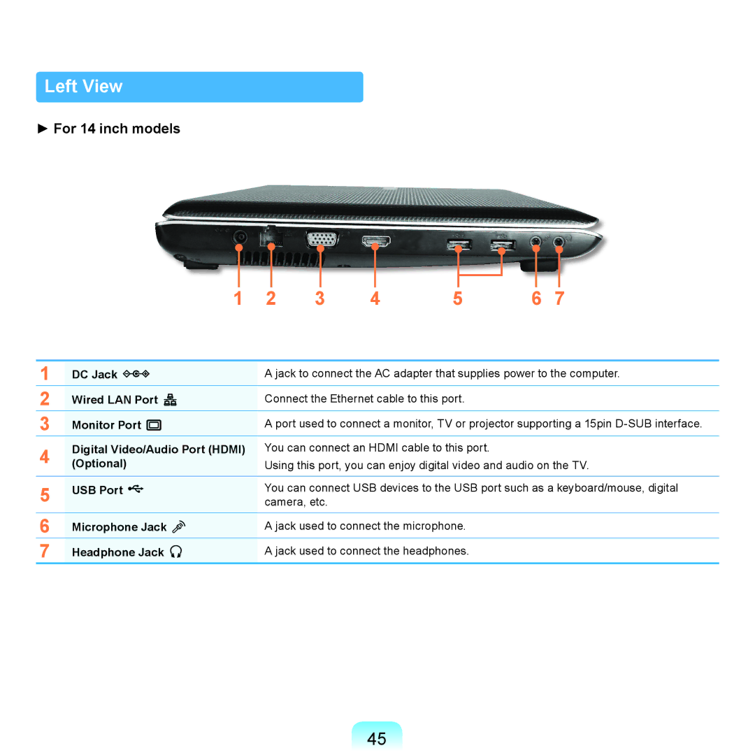 Samsung NP-RF710-S07DE DC Jack, Wired LAN Port, Monitor Port, Digital Video/Audio Port Hdmi, Optional, Microphone Jack 