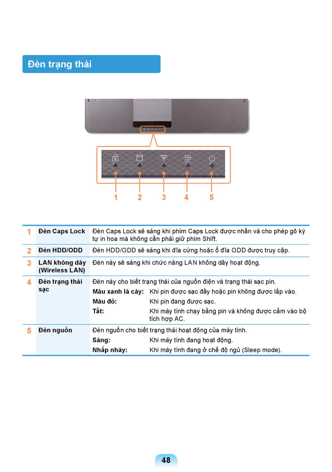 Samsung NP-RC418-A04VN, NP-RC408-S04VN, NP-RC408-S05VN, NP-RC418-S07VN, NP-RC418-S0AVN Wireless LAN Đèn trạng thái sạc 